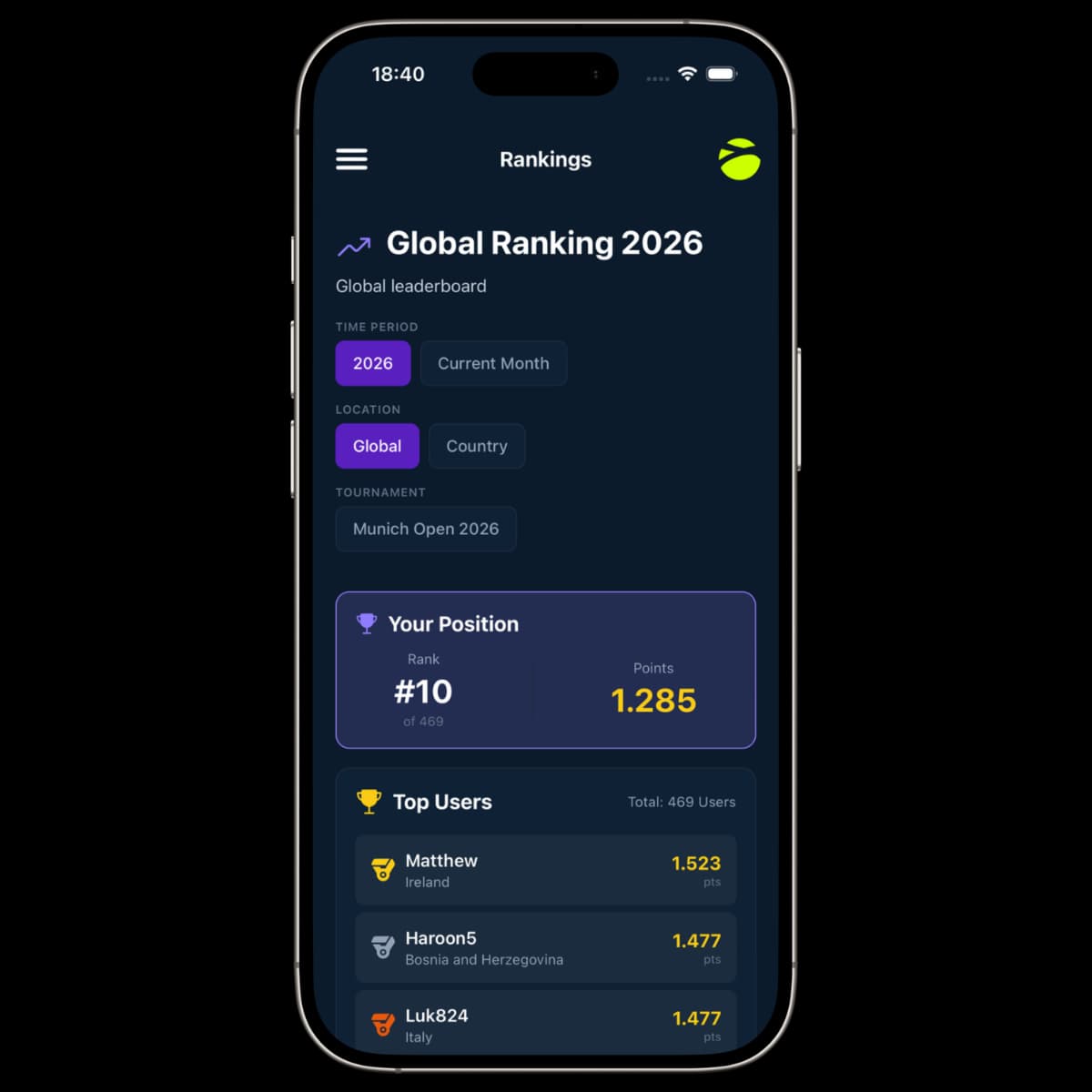 Leaderboards and groups: compete worldwide or with friends