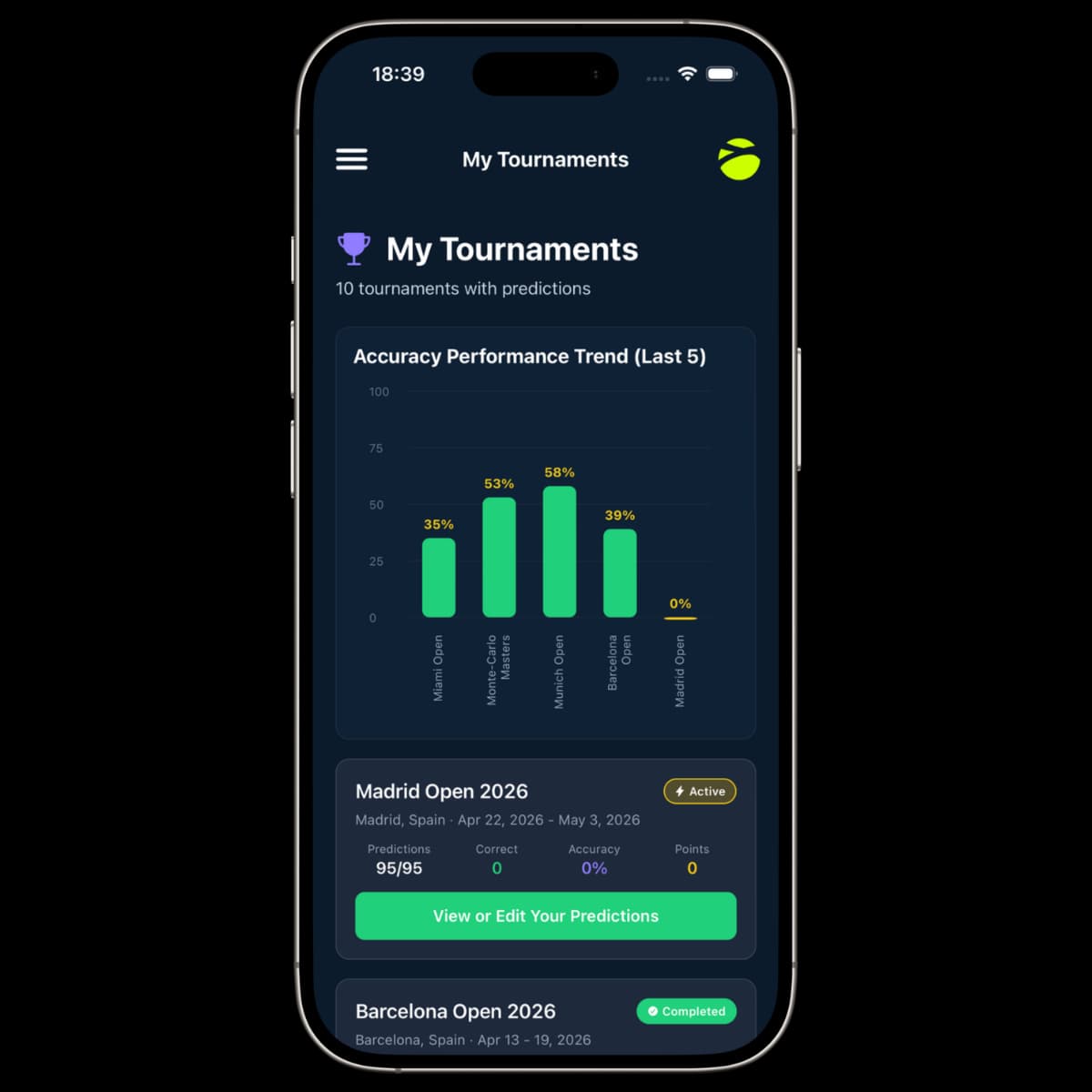 Results over time: tournaments and season view